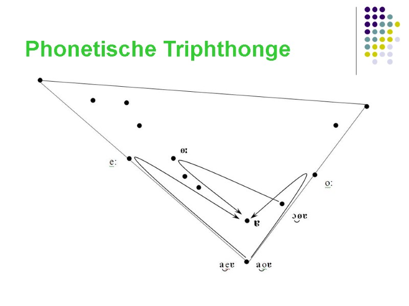 Phonetische Triphthonge